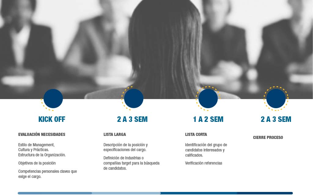 trabajo, profesional, trabajador, equipo, ejecutivos, mercado, laburar, laborales